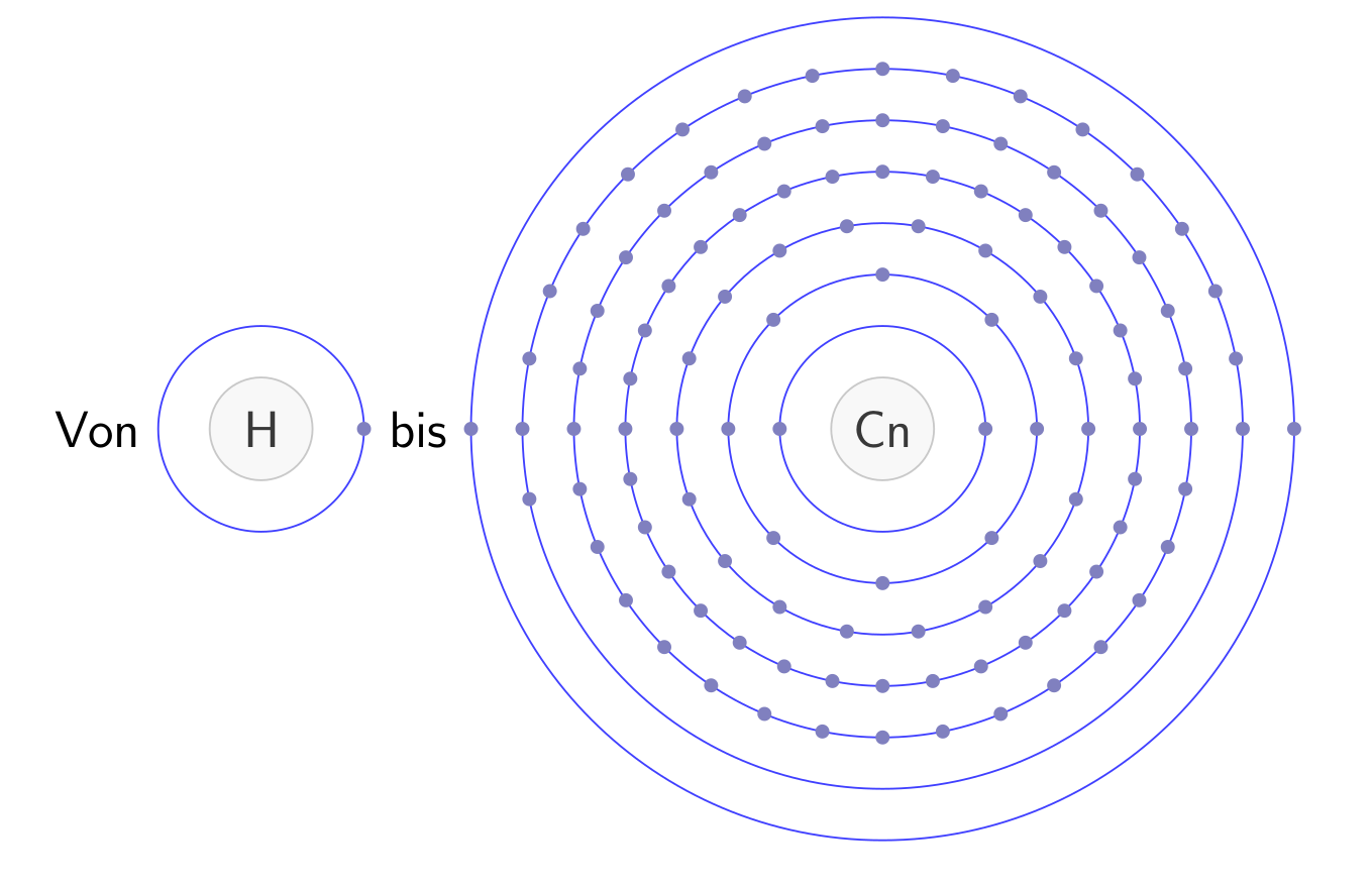 Bohrmodelle von Wasserstoff und Copernicium